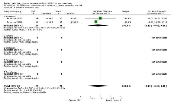 Analysis 10.6