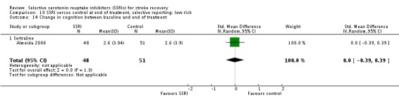 Analysis 10.14