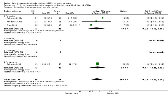 Analysis 7.8