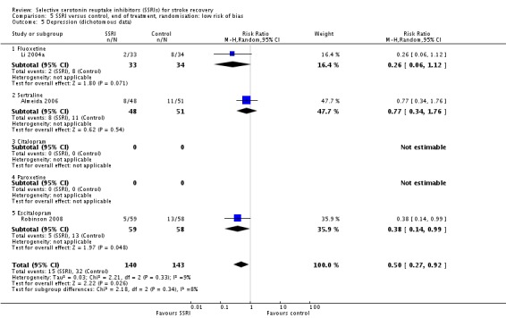 Analysis 5.5