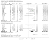 Analysis 4.2