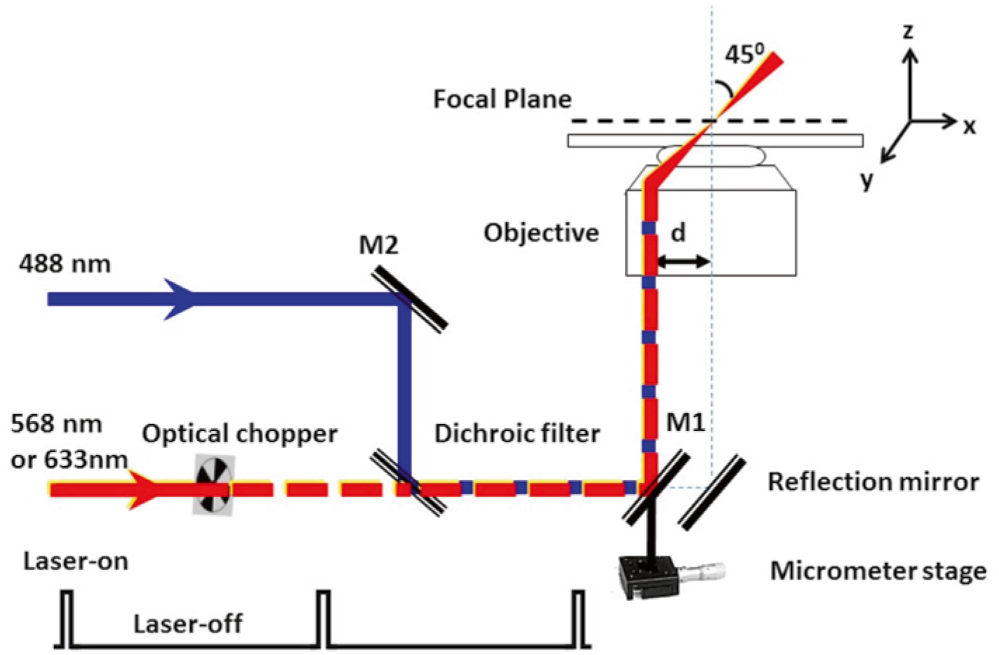 Fig. 2