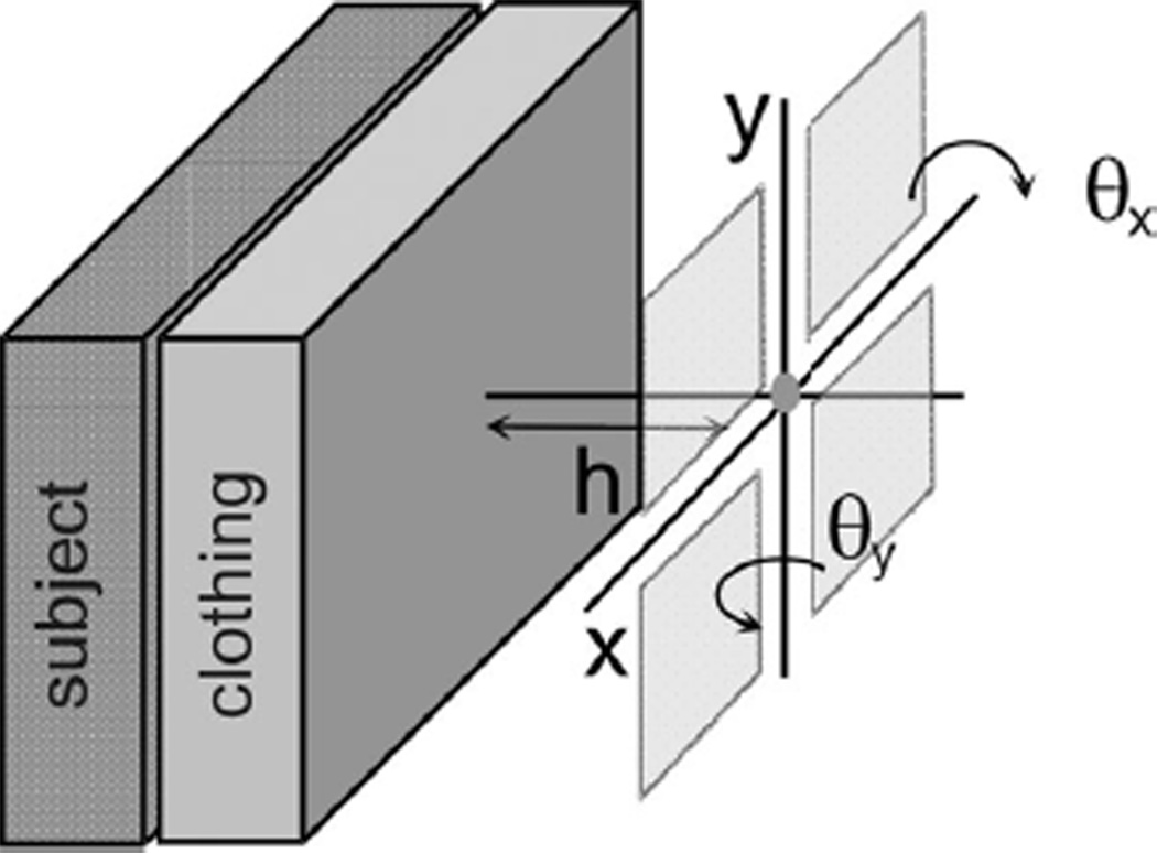 Fig. 2