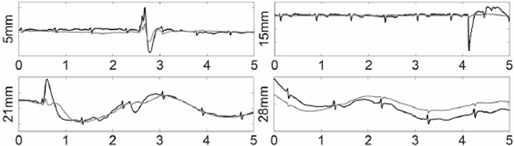 Fig. 8