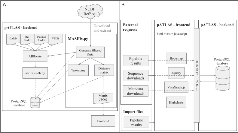 Figure 1.