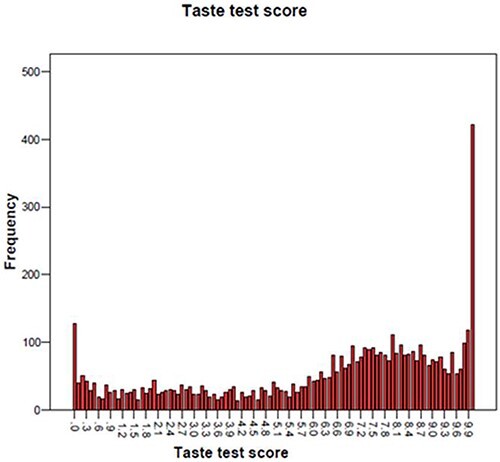 Figure 1: