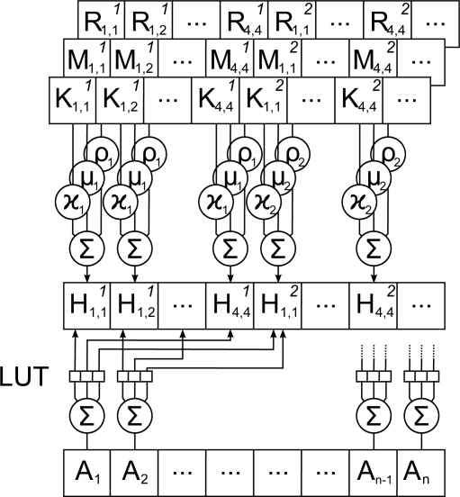 Fig. 2