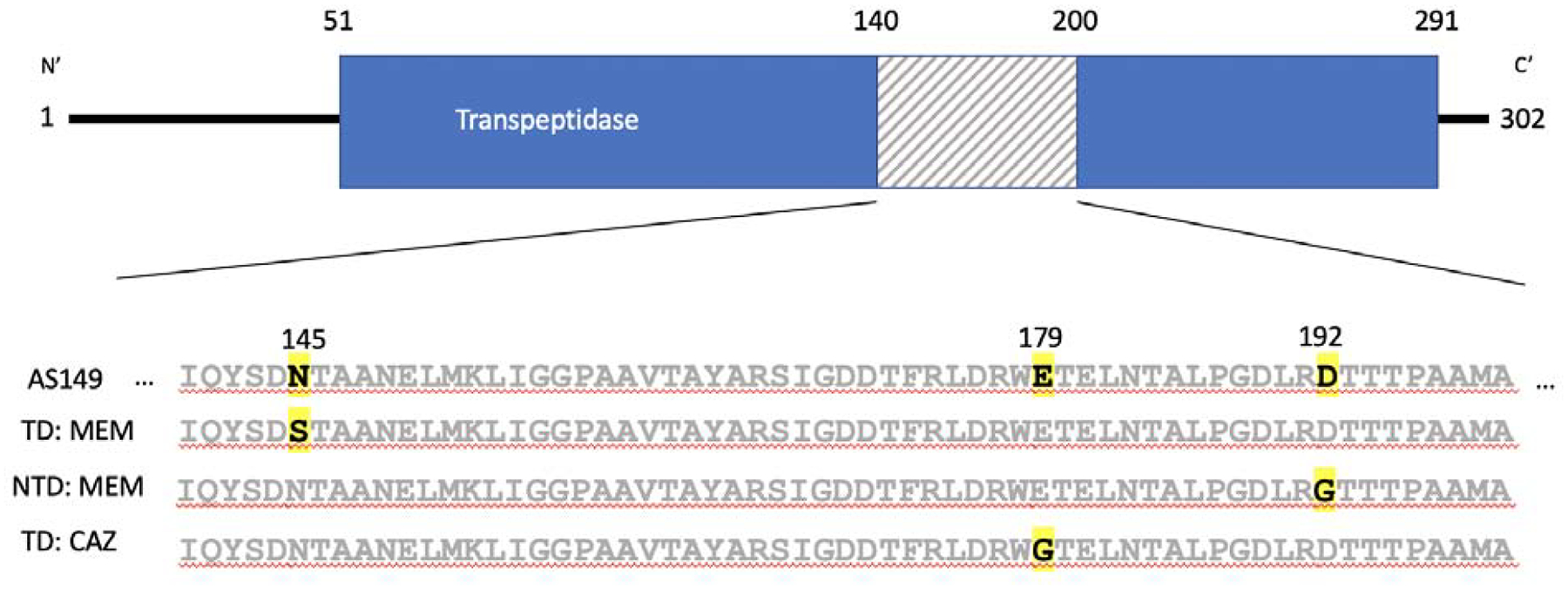 Figure 2: