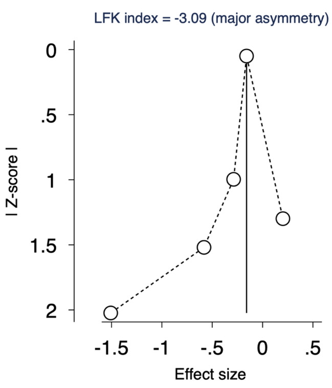 Fig. 5