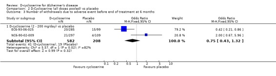 Analysis 2.3