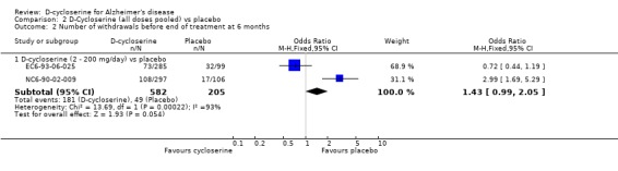 Analysis 2.2