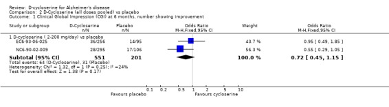 Analysis 2.1