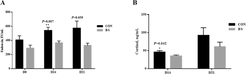 Fig. 2