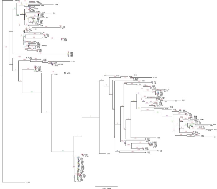 Extended Data Fig. 2