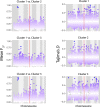 Extended Data Fig. 6