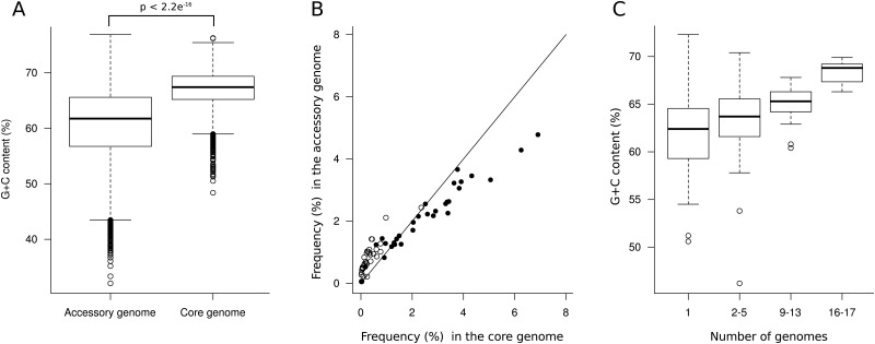 Fig 5