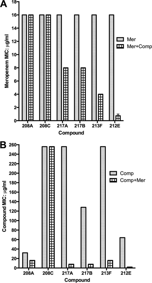 FIG 2