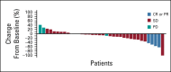FIG 3.