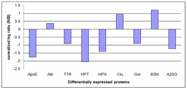 FIGURE 17