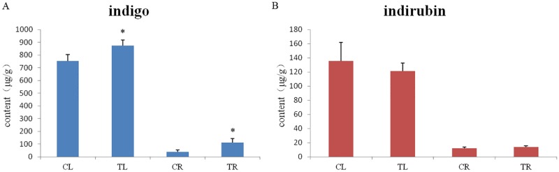 Fig 5