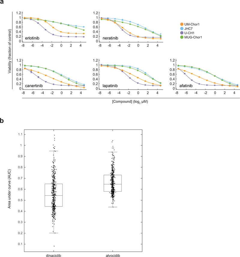 Extended Data Figure 2