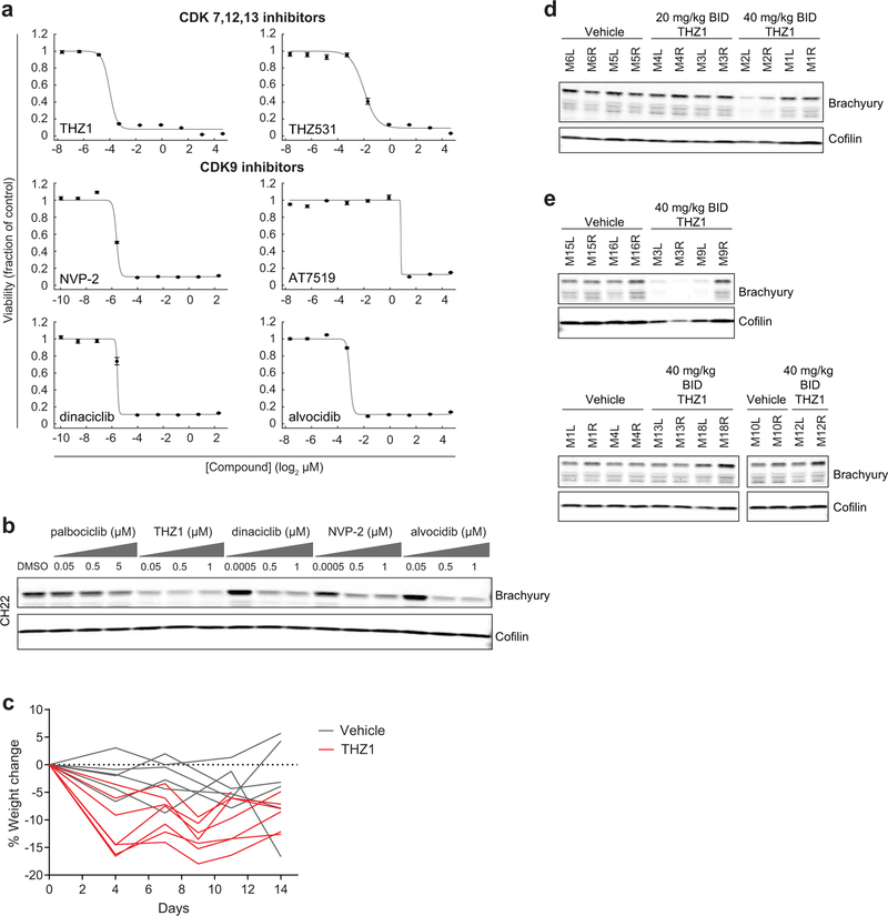 Extended Data Figure 10