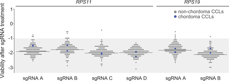 Extended Data Figure 1