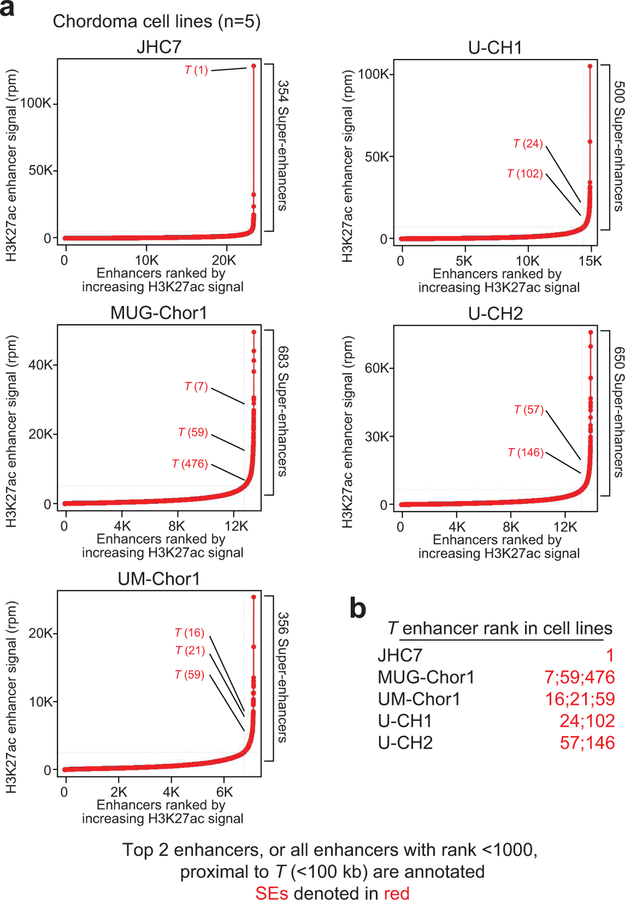 Extended Data Figure 4