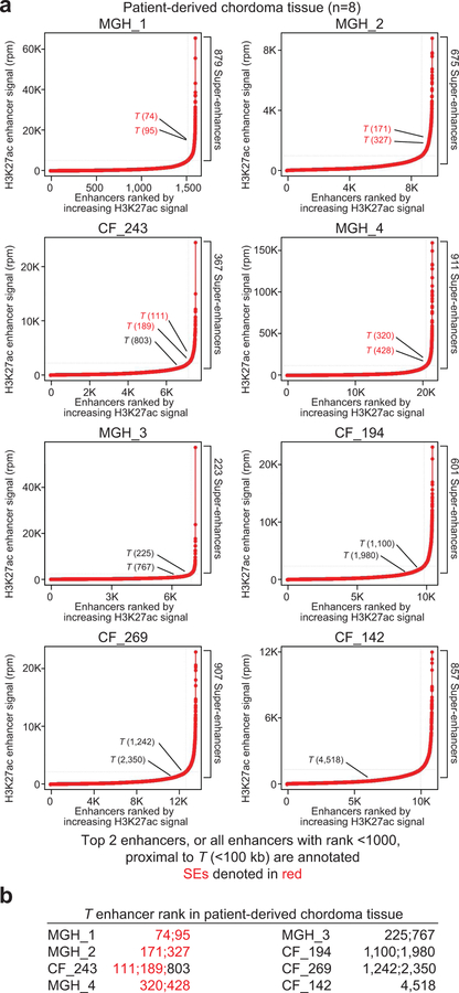 Extended Data Figure 6