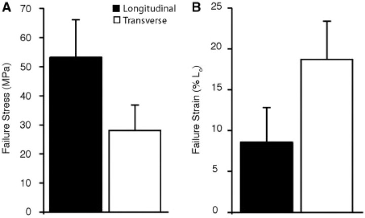 Fig 5