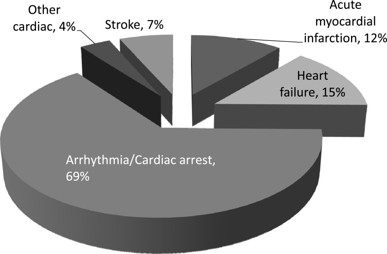 Fig. (1)