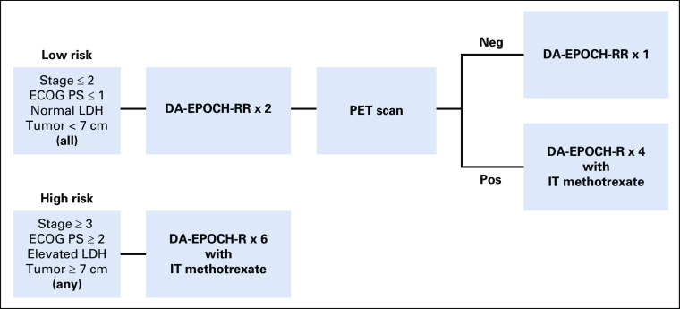 FIG 1.