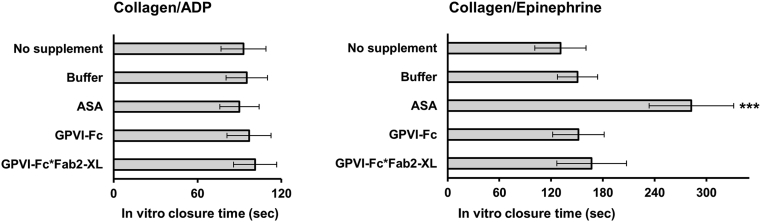 Figure 7