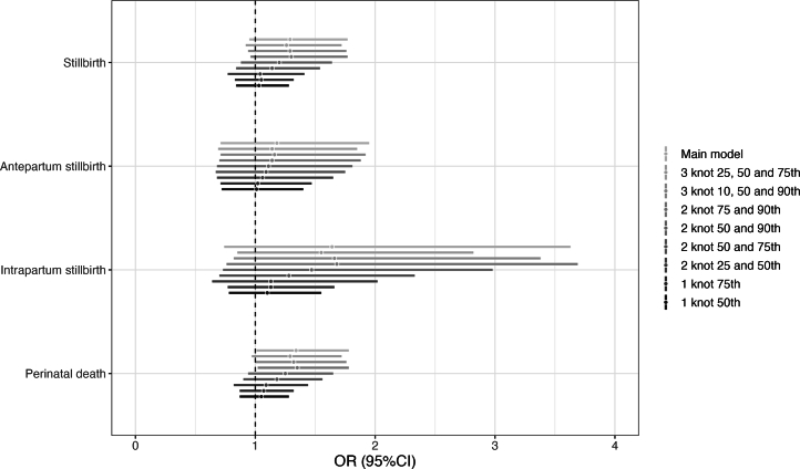 Extended Data Fig. 3