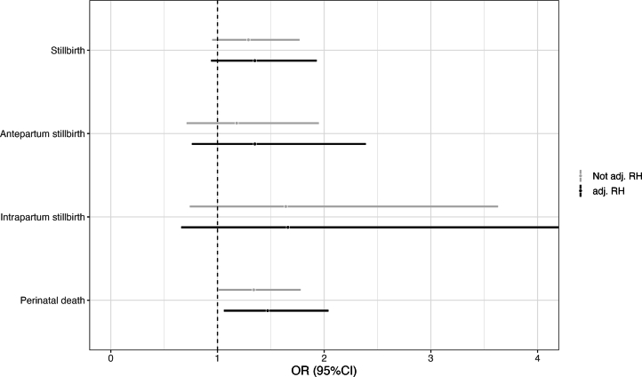 Extended Data Fig. 5