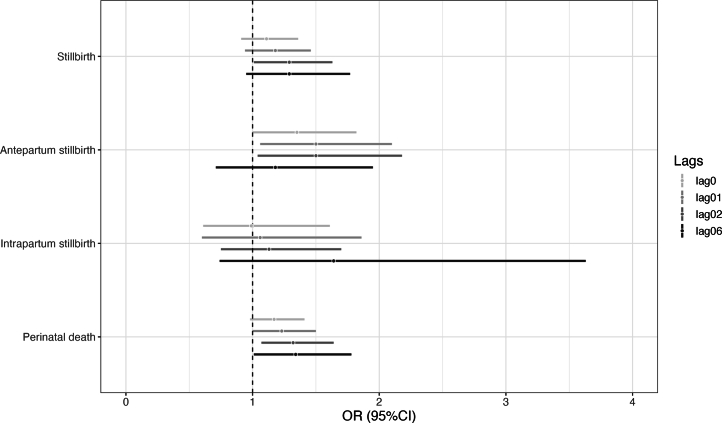 Extended Data Fig. 2