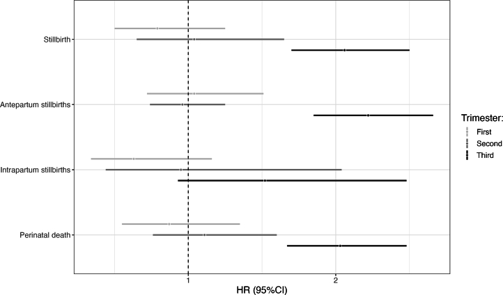 Extended Data Fig. 7