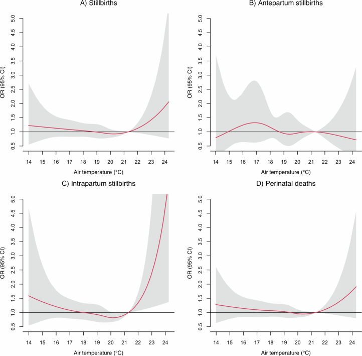 Extended Data Fig. 9