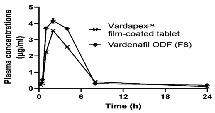 Figure 11