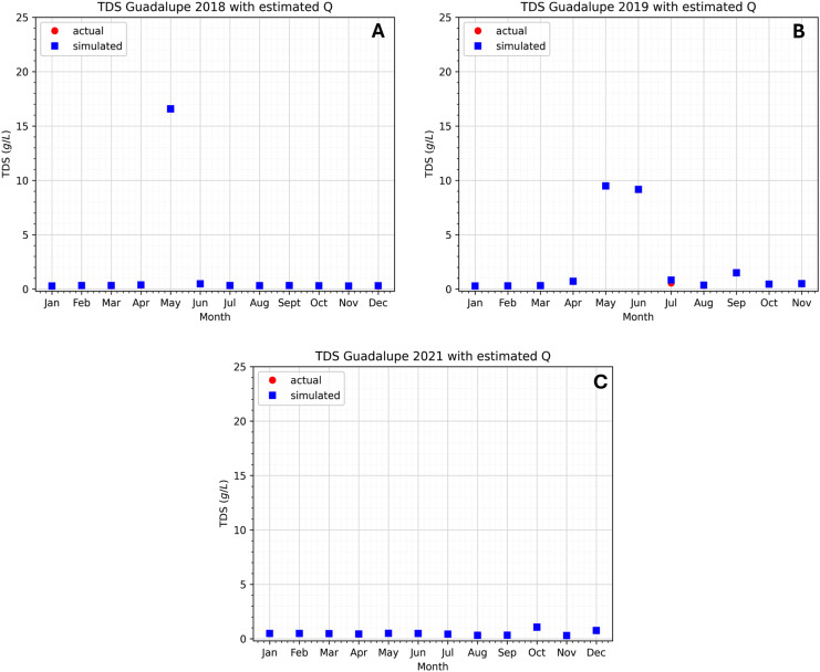 Figure 14