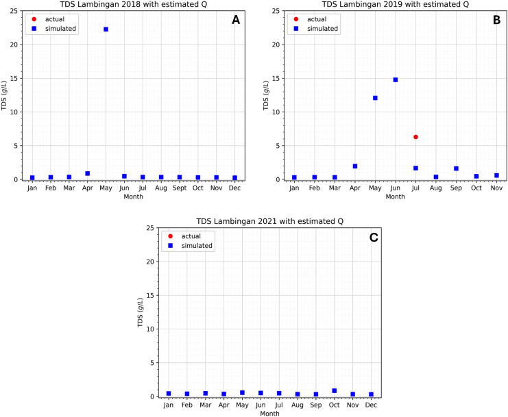 Figure 15