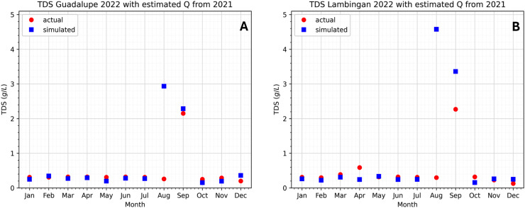 Figure 16