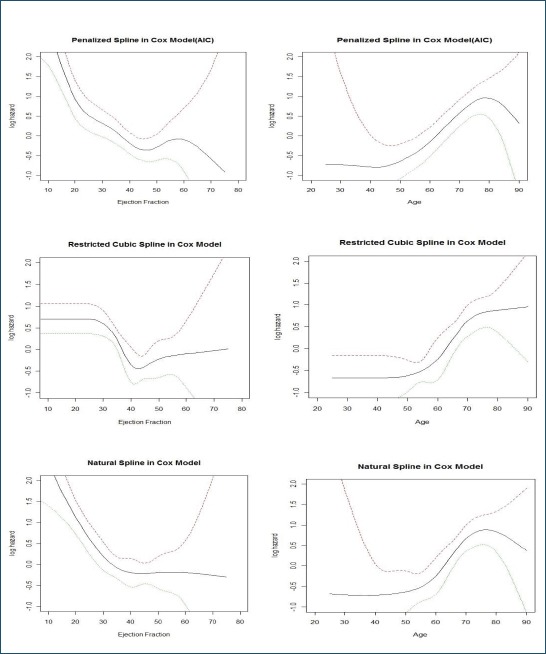 Graph 1