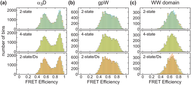 Figure 7.