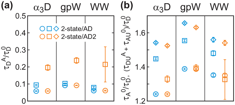 Figure 9.