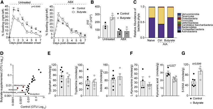 Figure 6