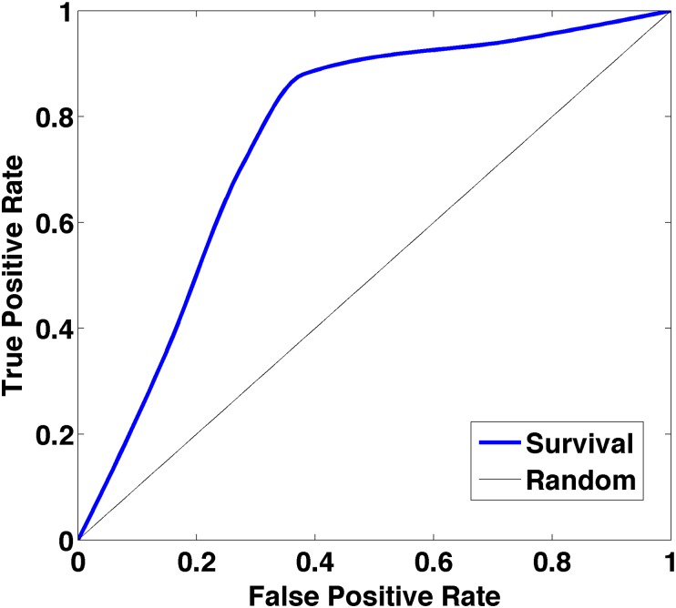 Fig 5