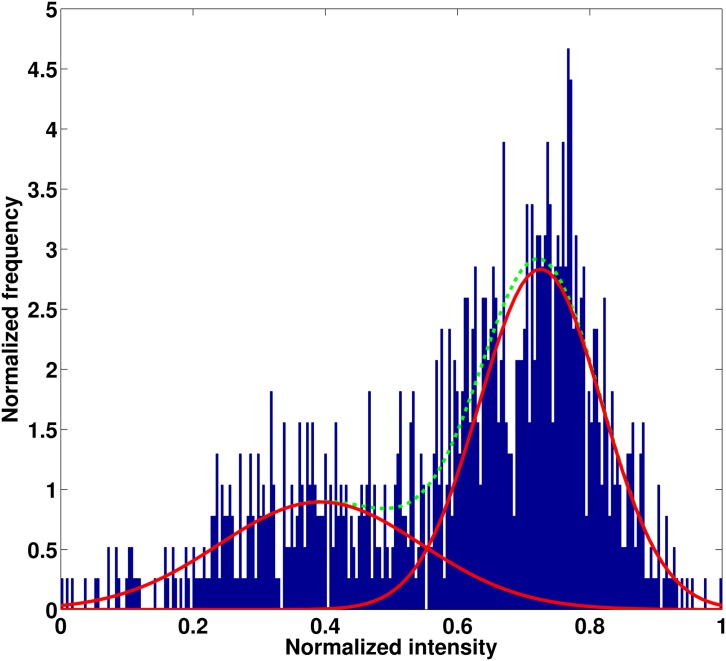 Fig 2