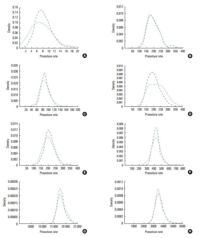 Figure. 3.