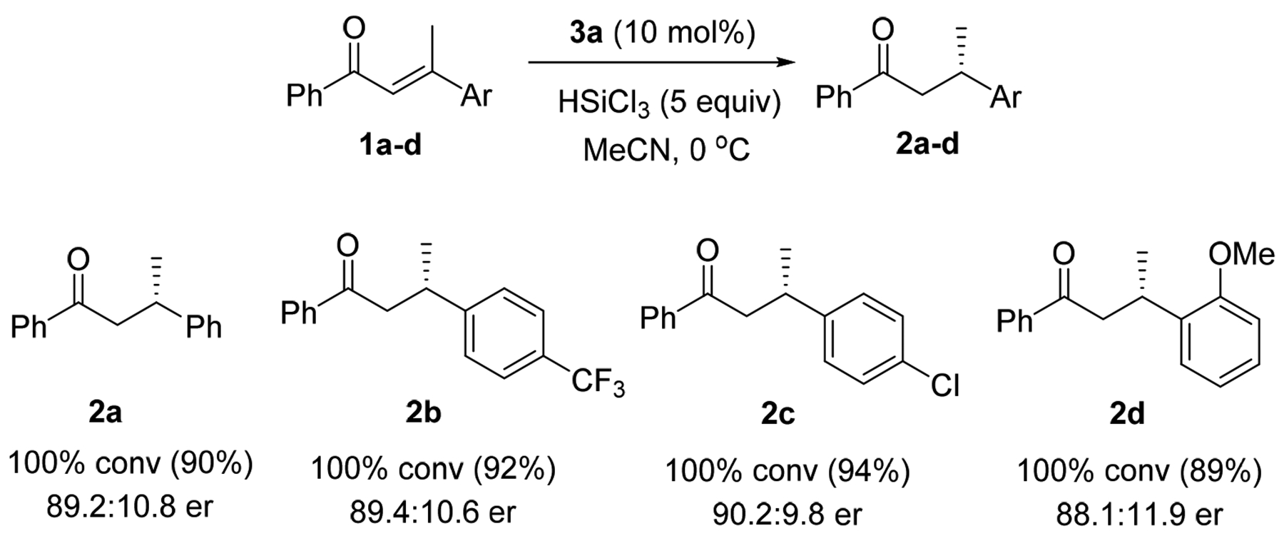 Scheme 2: